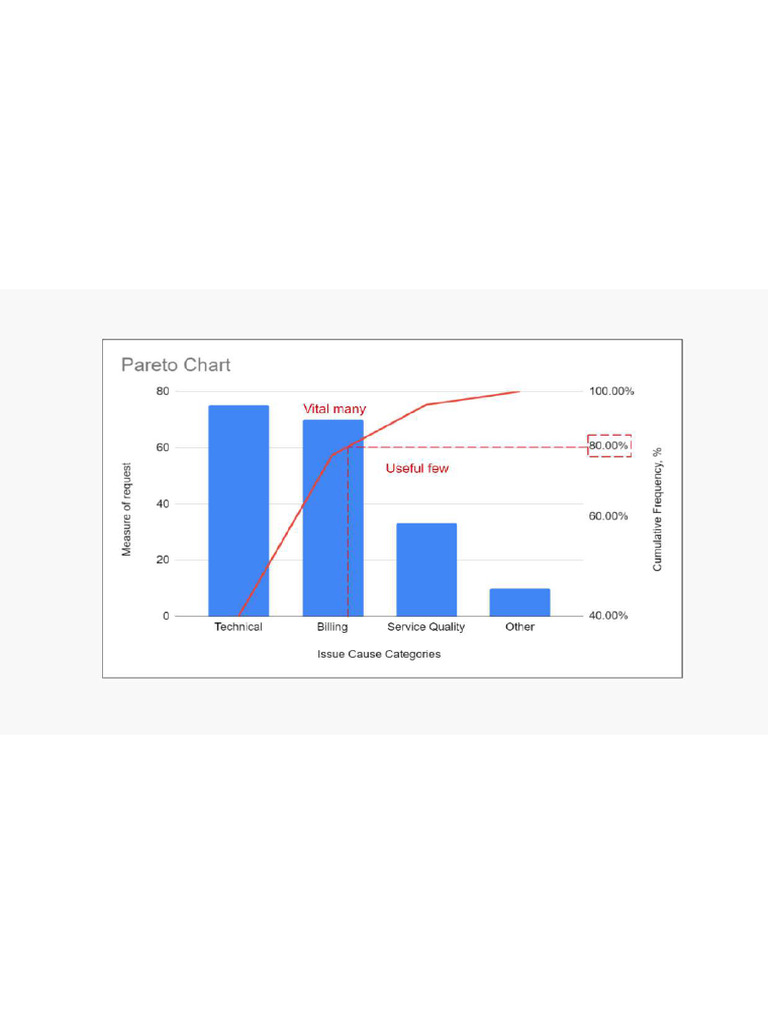 Control Pareto Charts 2 F014c49afe | PDF