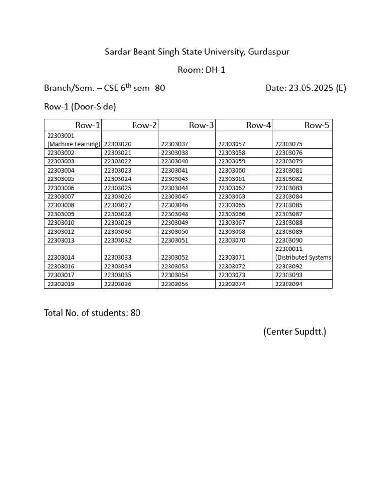 Exam Seating Plan 23-05-2025 Evening | PDF | Science Education | Career ...