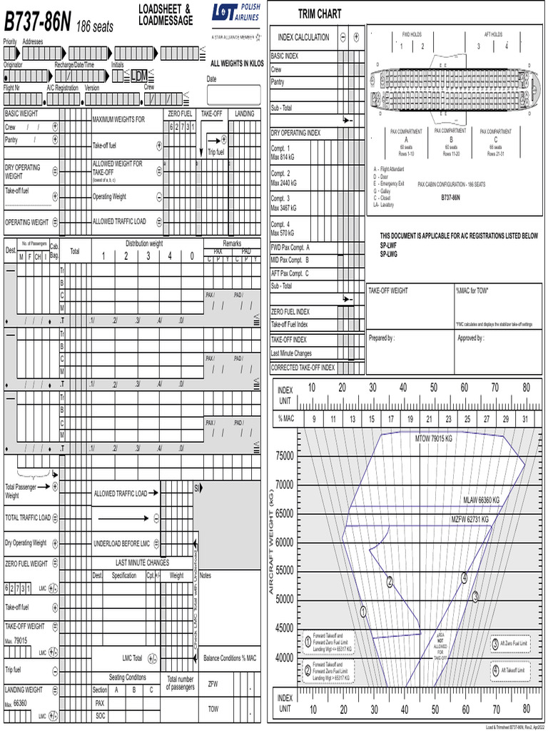B737-86N Load and Trim Sheet Guide | PDF | Transport | Aircraft