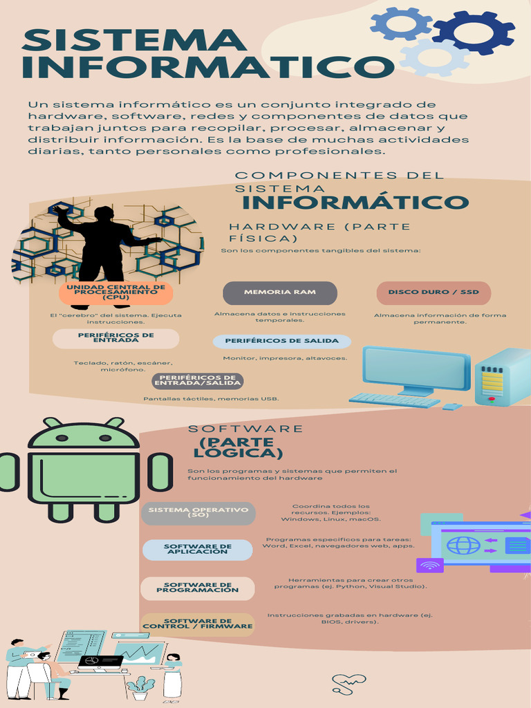 PINDUISACA Jessica Infografia | PDF | Periférico | Hardware de la ...