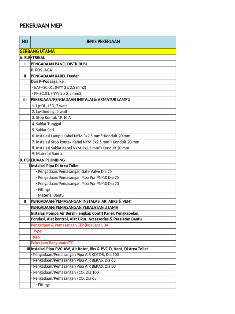 Pekerjaan MEP untuk Fasilitas Umum | PDF
