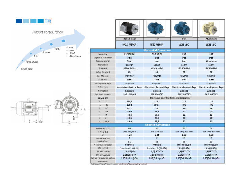 Rolled Steel Motor Specifications Guide | PDF | Electric Motor ...