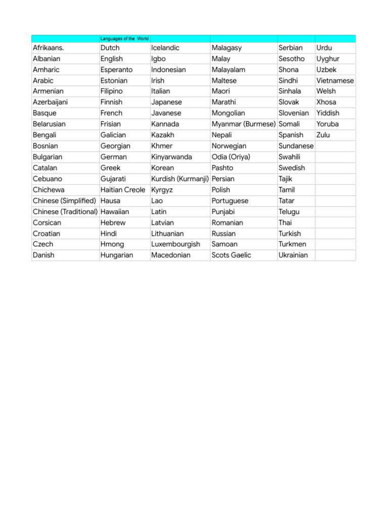 List of World Languages | PDF
