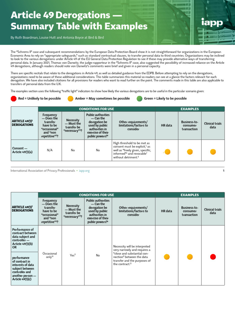IAPP GDPR Article 49 Derogations With Examples 1710943568 | PDF ...