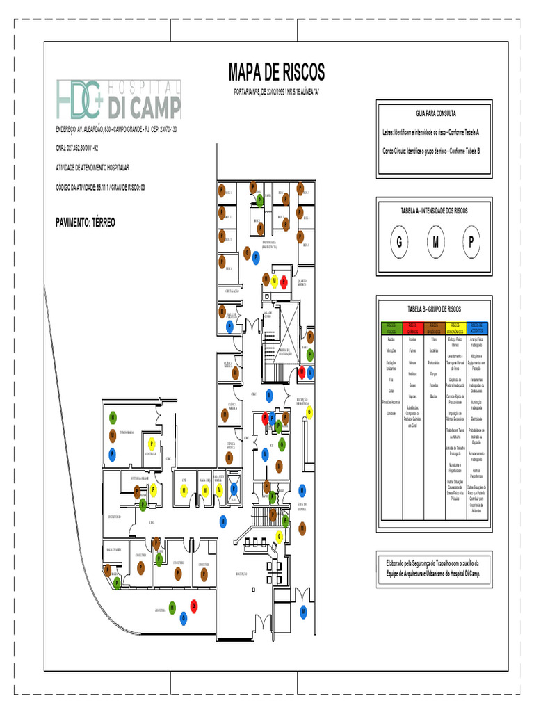 Mapa de Risco Hospitalar | PDF