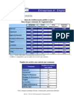 2004_entreprises et emploi