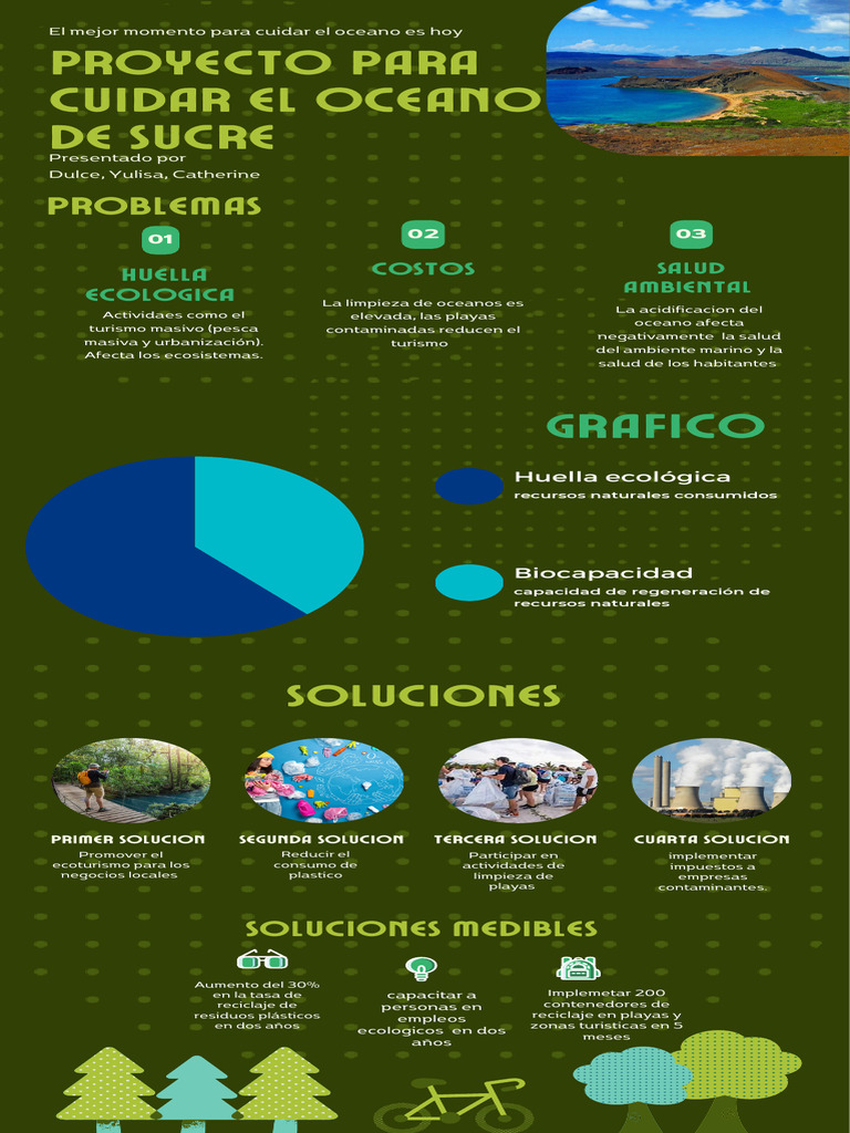 huella ecologica | PDF | Reciclaje | Residuos
