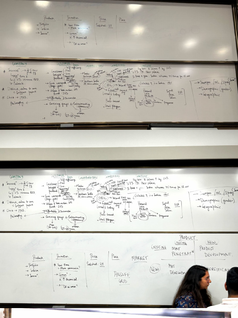 Marketing Management White Board Notes | PDF