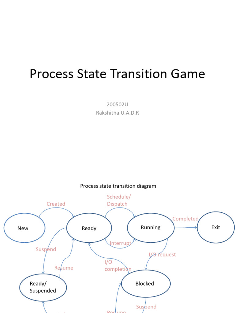 Process State Transition Game - 200502U | PDF | Computing | Computer ...