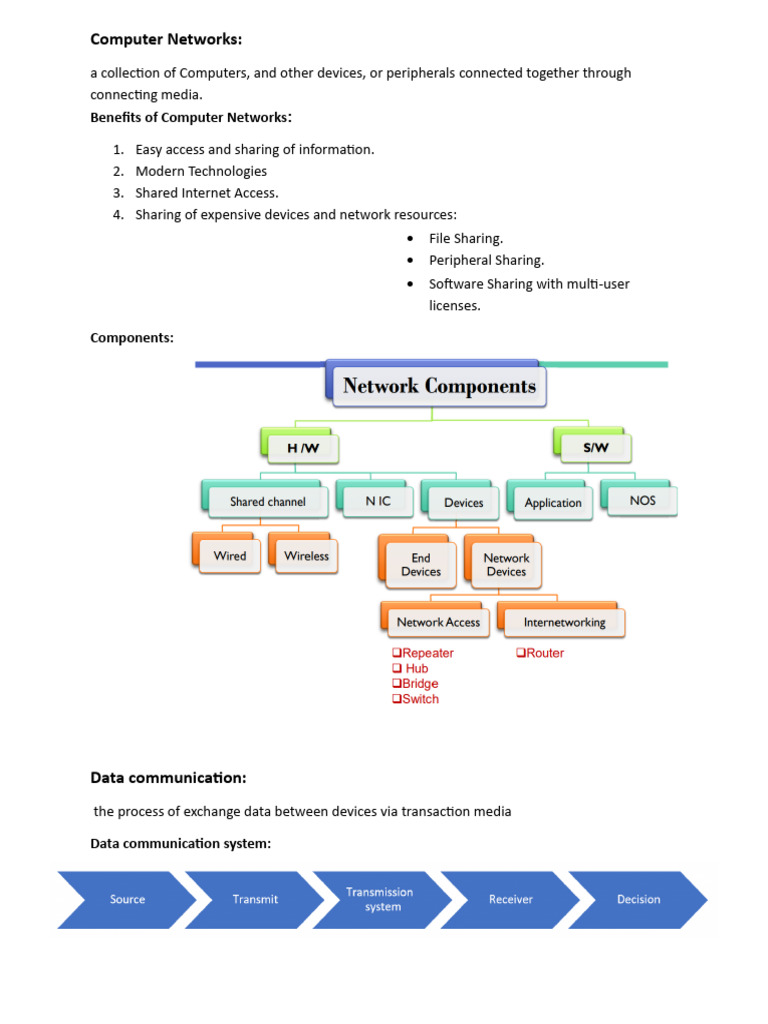 Computer Network All Essay | PDF | Computer Network | Local Area Network