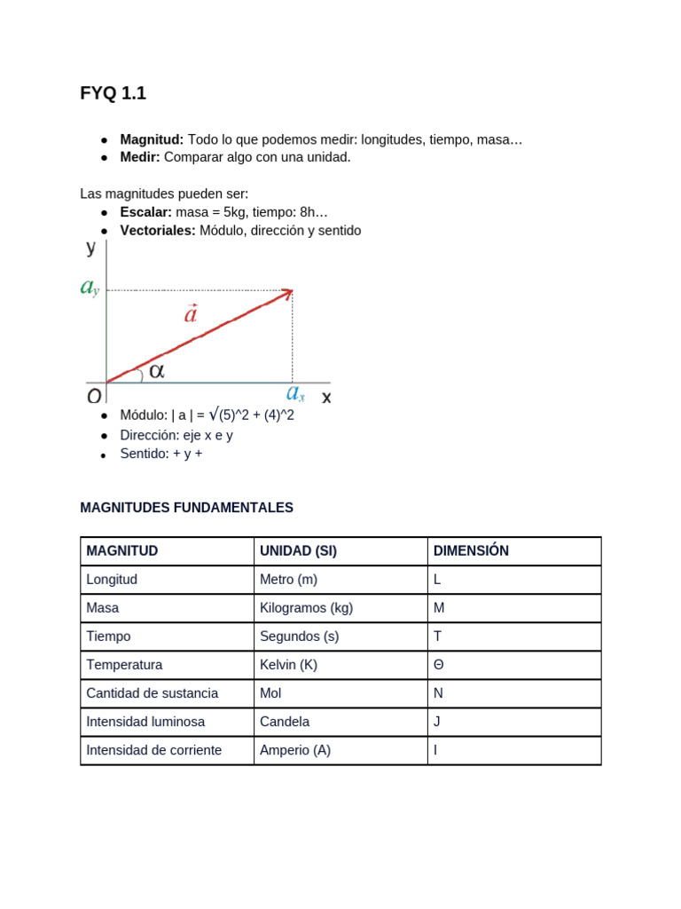 Fyq 1.1 | PDF