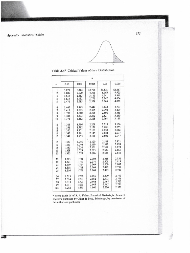 Introducción. Distribución T-Student | PDF