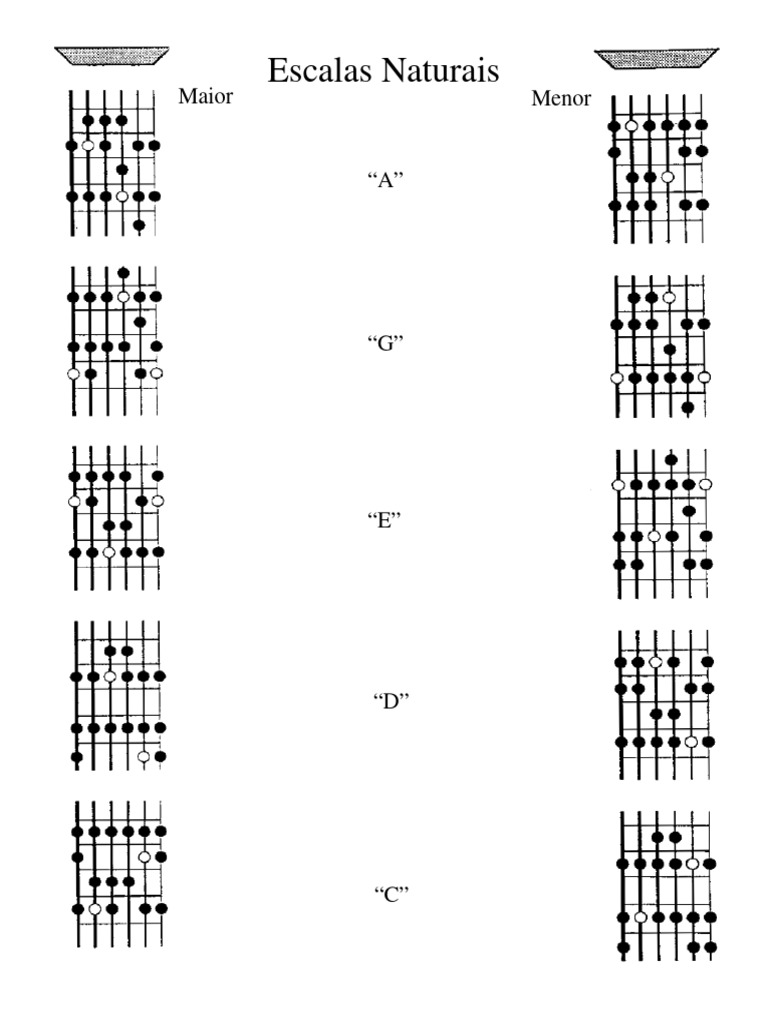Escalas de Guitarra em PDF | PDF