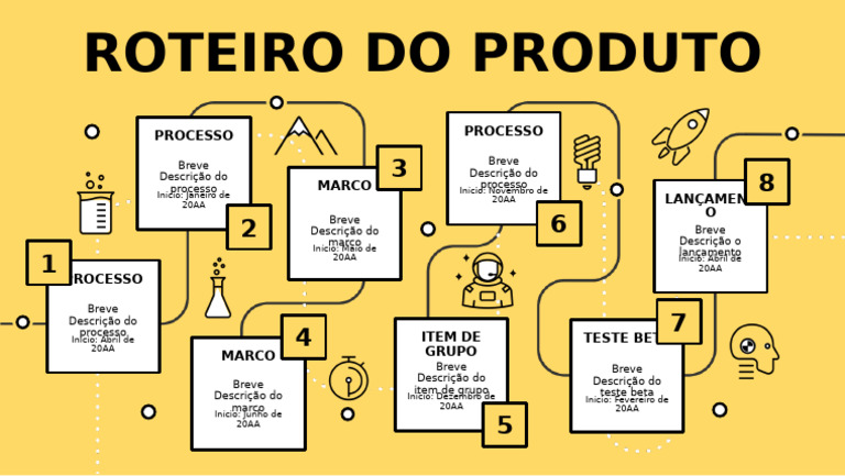 Roteiro de Processos e Marcos 20AA | PDF