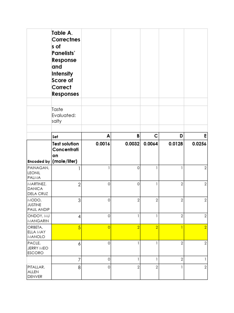 Table A | PDF