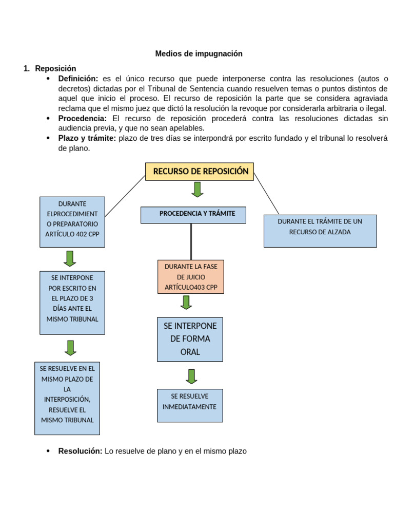 Medios de Impugnación en el Proceso Judicial | PDF | Apelación | Ley ...