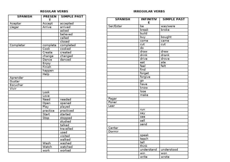 Spanish Regular and Irregular Verbs Guide | PDF | Semantic Units | Syntax