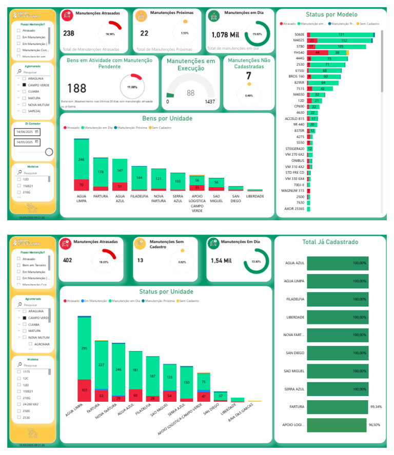 Status de Manutenções em Power BI | PDF