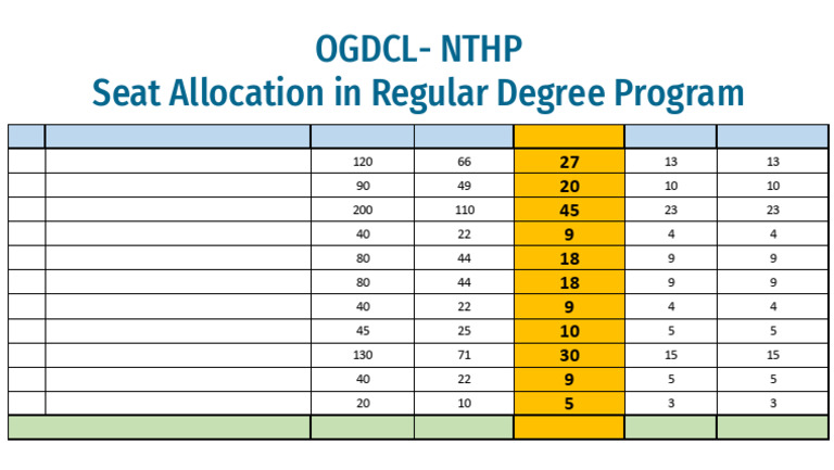 Seats Allocation | PDF
