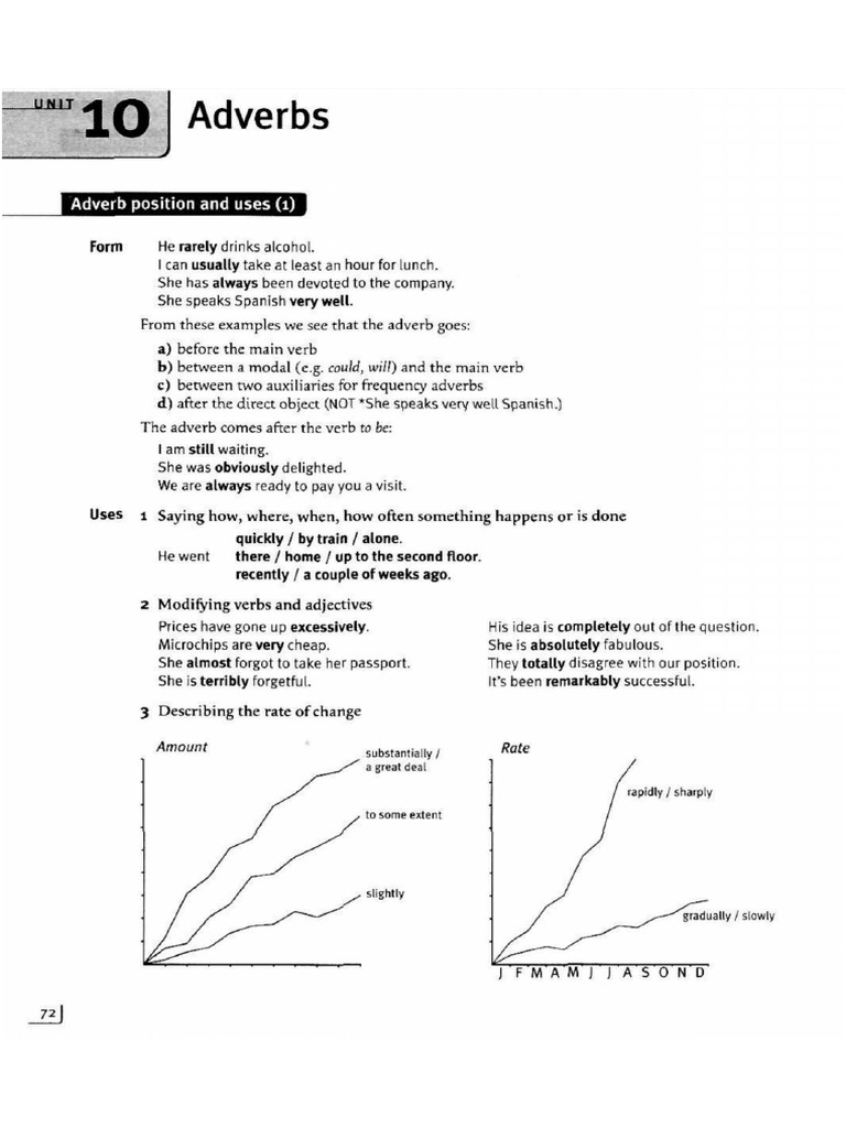 ADVERBS | PDF