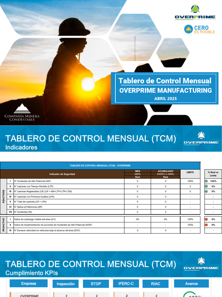 Informe de Seguridad Mensual Abril 2025 | PDF