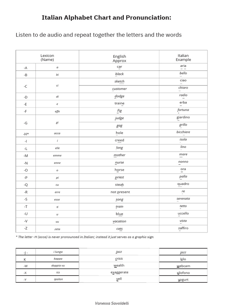 Italian Alphabet and Pronunciation Guide | PDF | Linguistics | Orthography