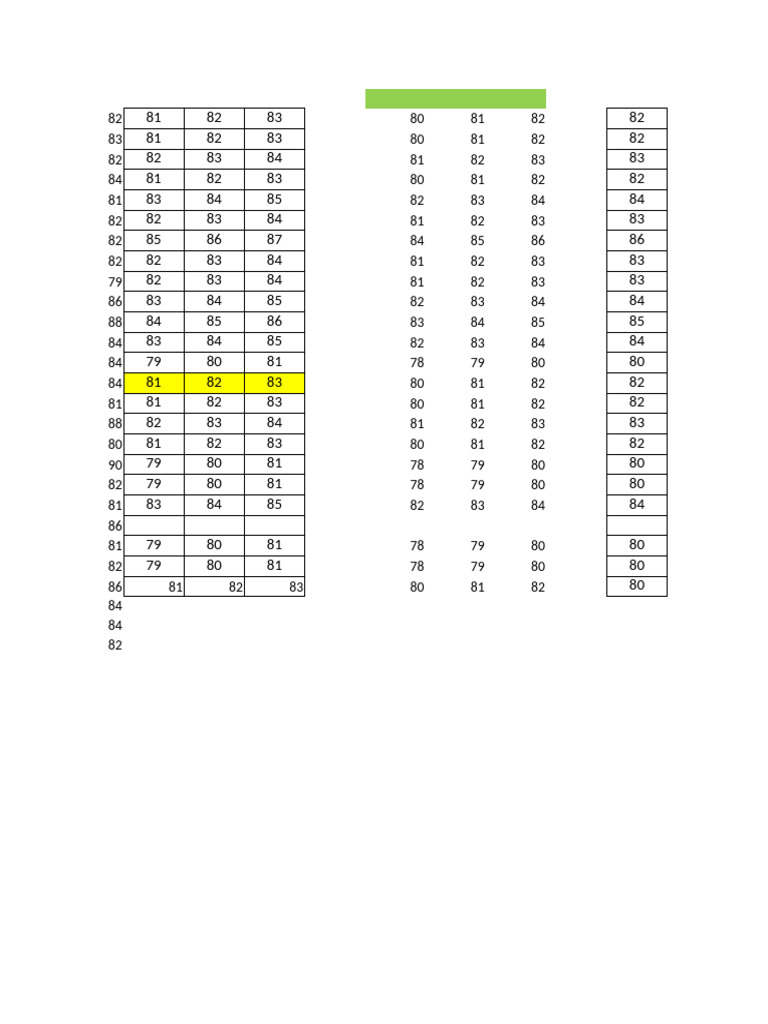 Analyse des Scores de Performance | PDF