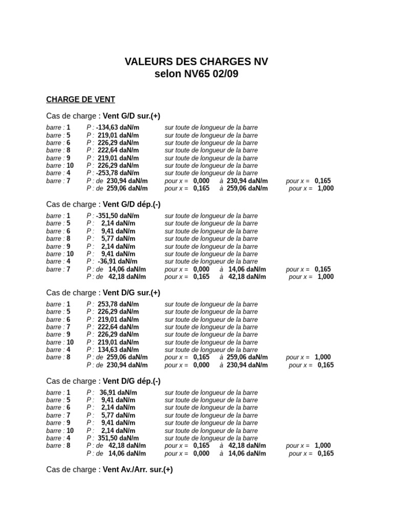 Charges de Vent selon NV65 02/09 | PDF