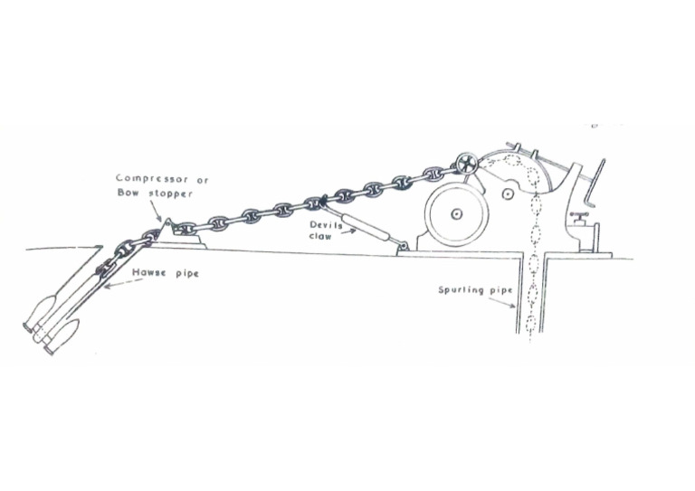 Securing of Anchor | PDF