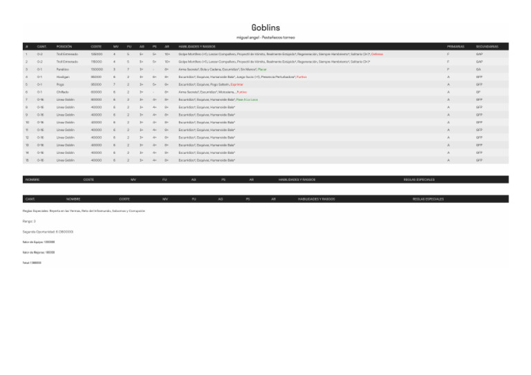 Roster | PDF