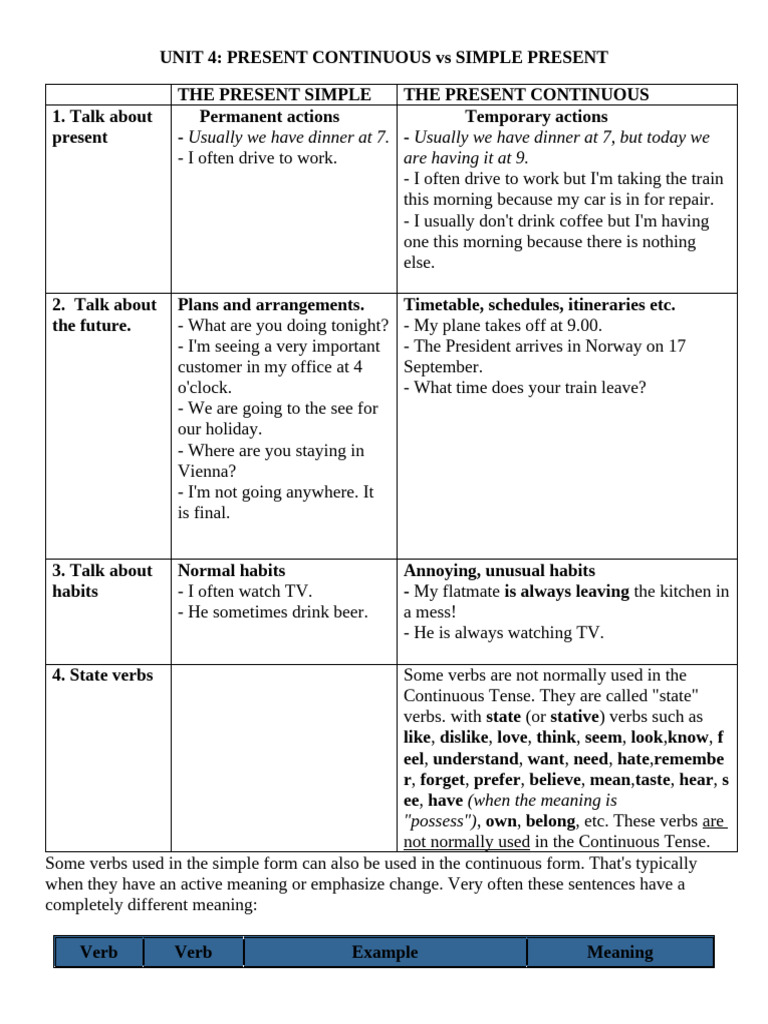 Present Simple vs Continuous Guide | PDF | Verb | Linguistic Typology