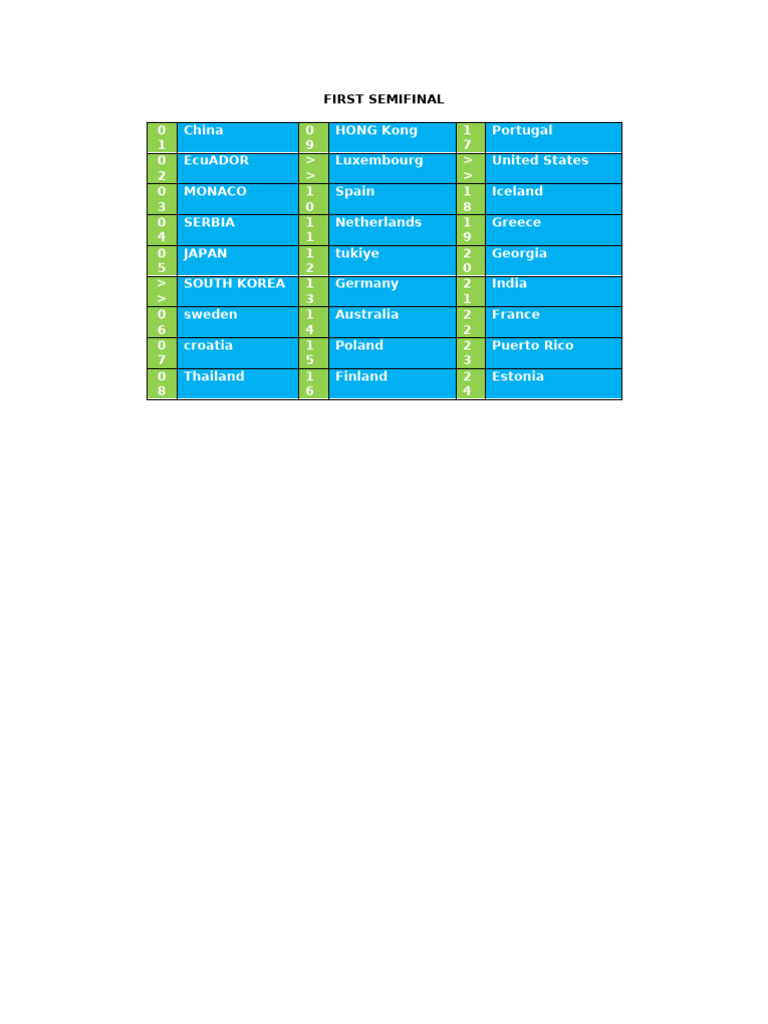 Fafi Results: First Semifinal Overview | PDF