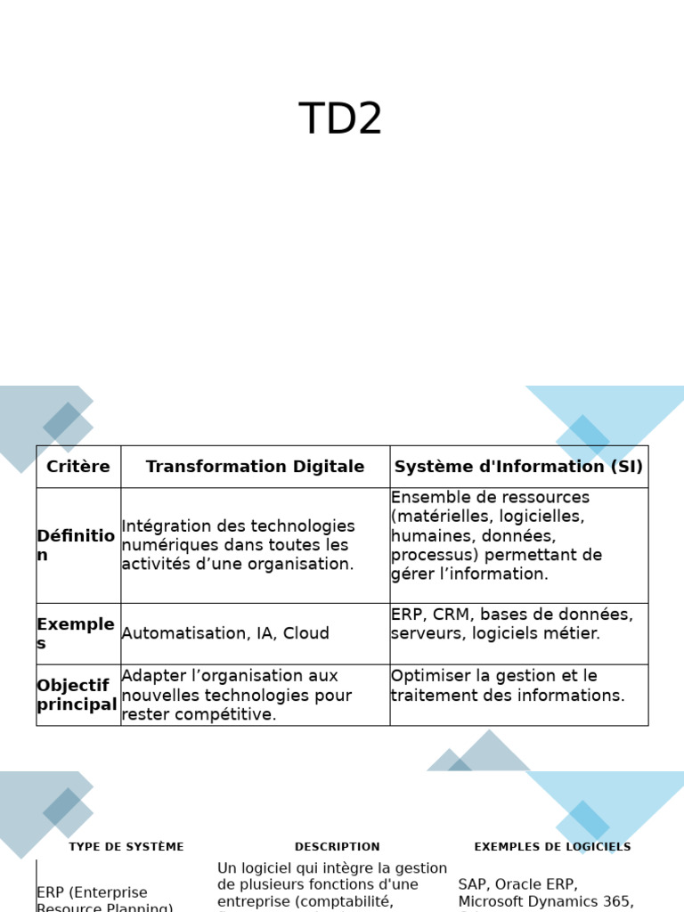 Transformation Digitale et Systèmes d'Information | PDF | Workflow ...