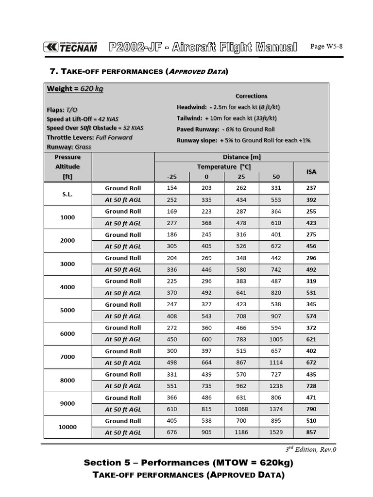 Tabla Performance-1 | PDF | Aviation | Aircraft