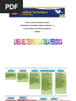 Linea Del Tiempo de La Tabla Periodica