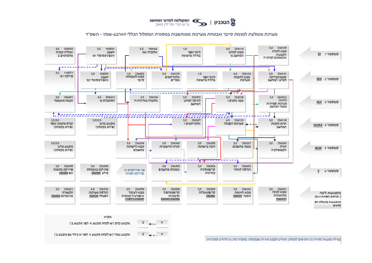 chart_cyber | PDF