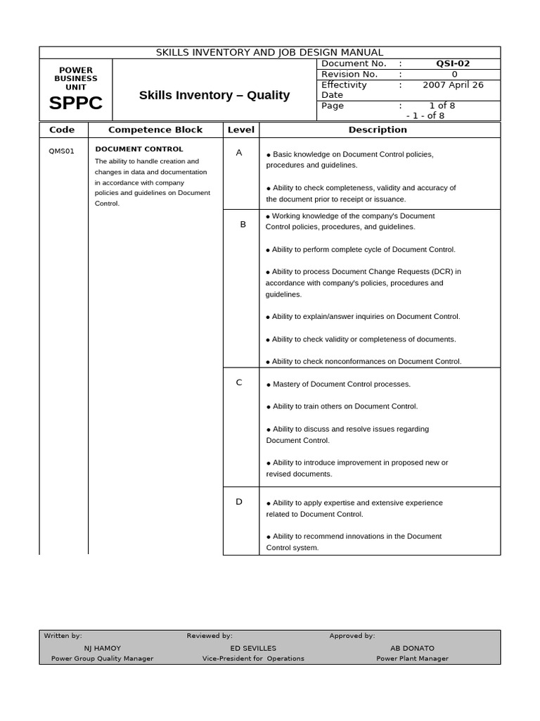 Quality - Skills Inventory | PDF | Internal Audit | Quality Management