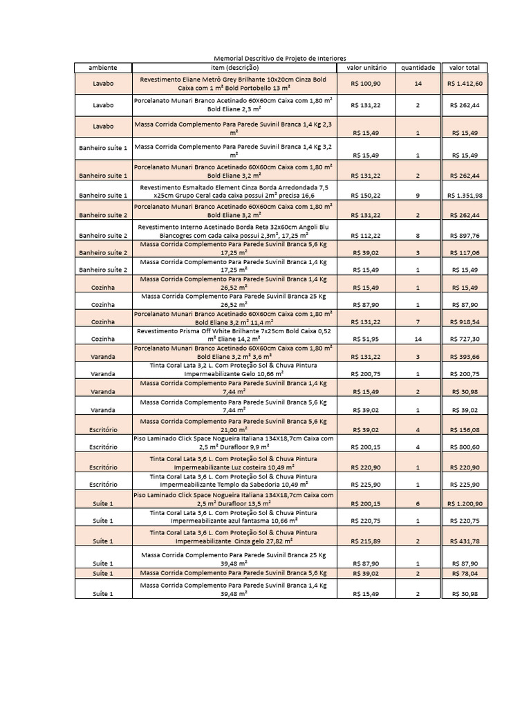Memorial Descritivo Interiores 2023 | PDF