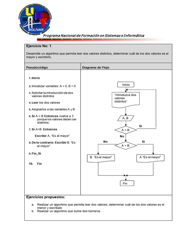 Actividad 1 | PDF | Algoritmos | Programación de computadoras
