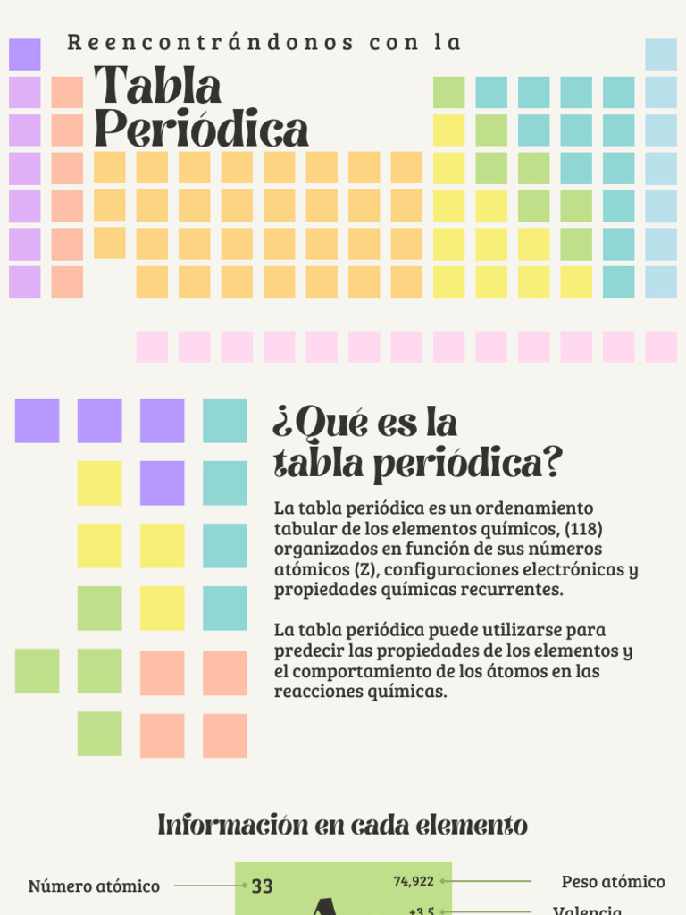 Guía Completa sobre la Tabla Periódica | PDF | Elementos químicos ...