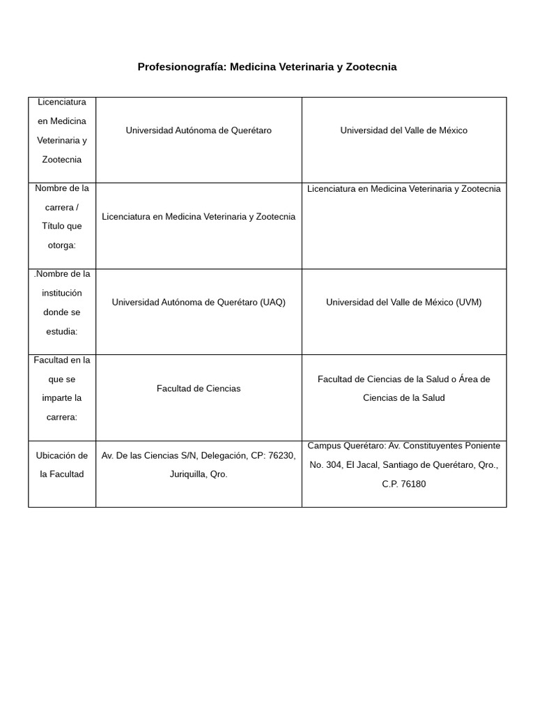 Licenciatura en Medicina Veterinaria y Zootecnia | PDF | Medicina ...