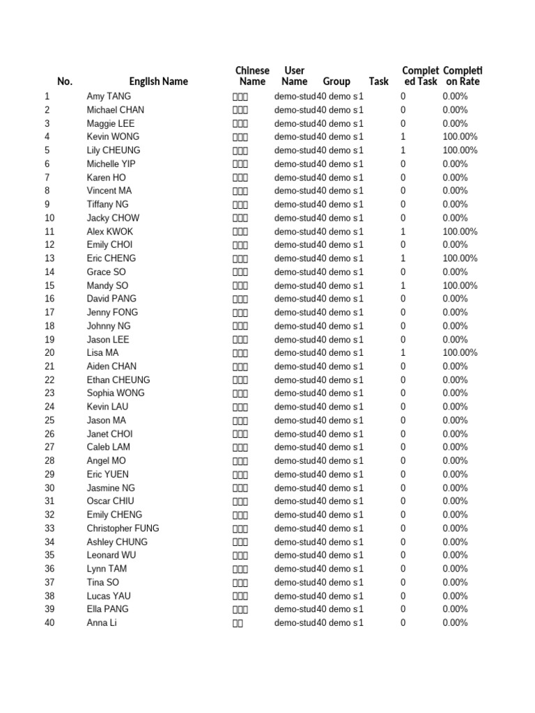 40 Demo Students Performance Report 11540 2025-05-23 | PDF | Hong Kong