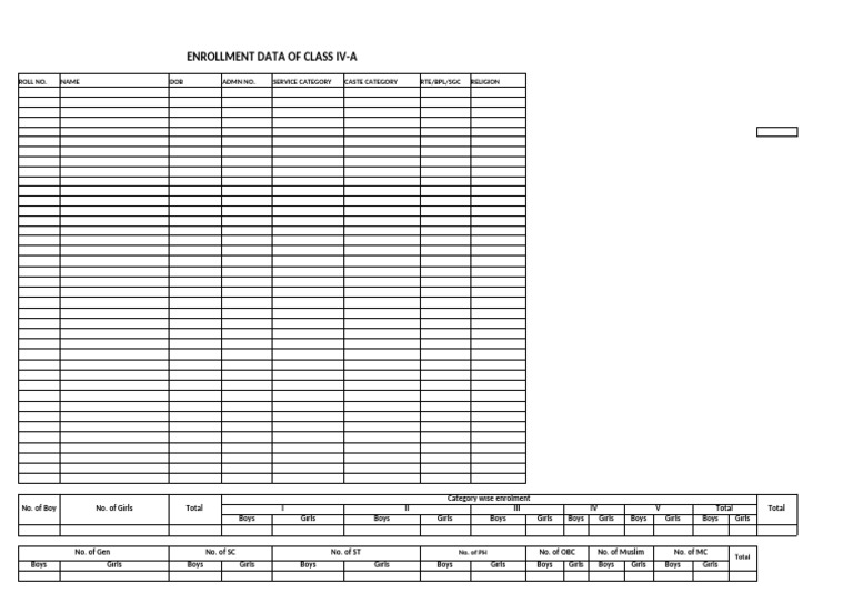 Class IV-A Enrollment Data Summary | PDF