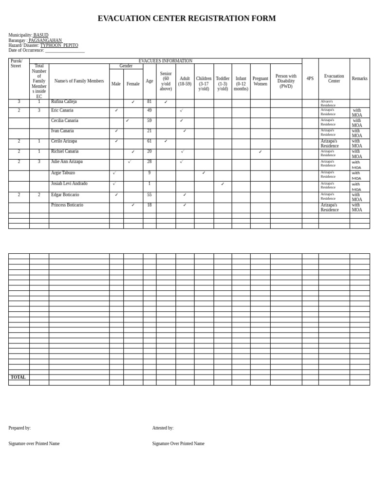 Ec Registration Form Family Members | PDF | Typhoon | Pacific Typhoon ...