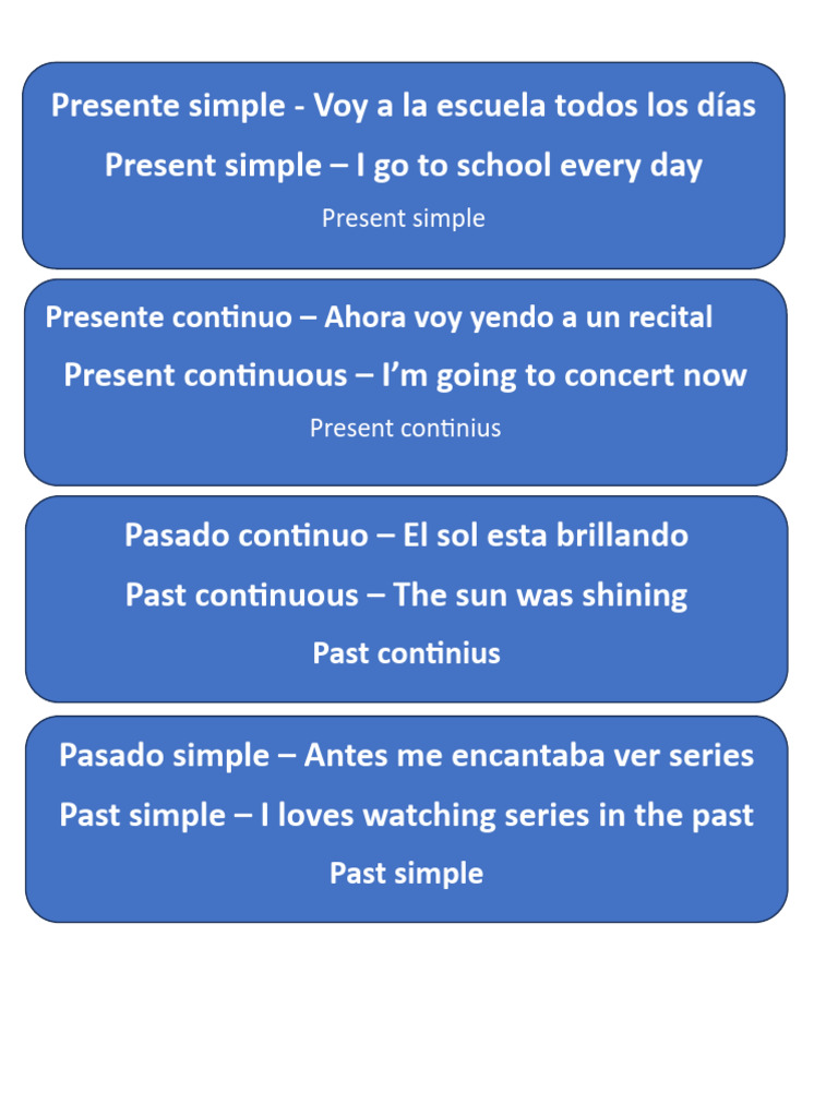English Tenses Explained: Simple & Continuous | PDF