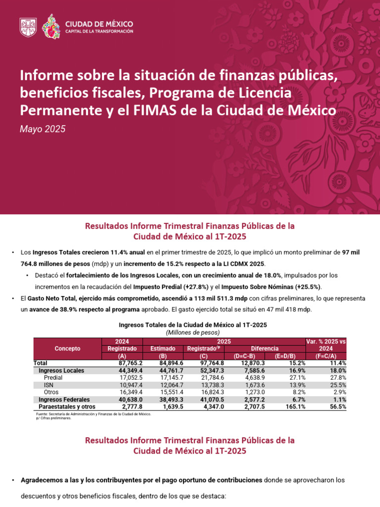 Finanzas Públicas CDMX 1T-2025 y FIMAS | PDF | México | Economias
