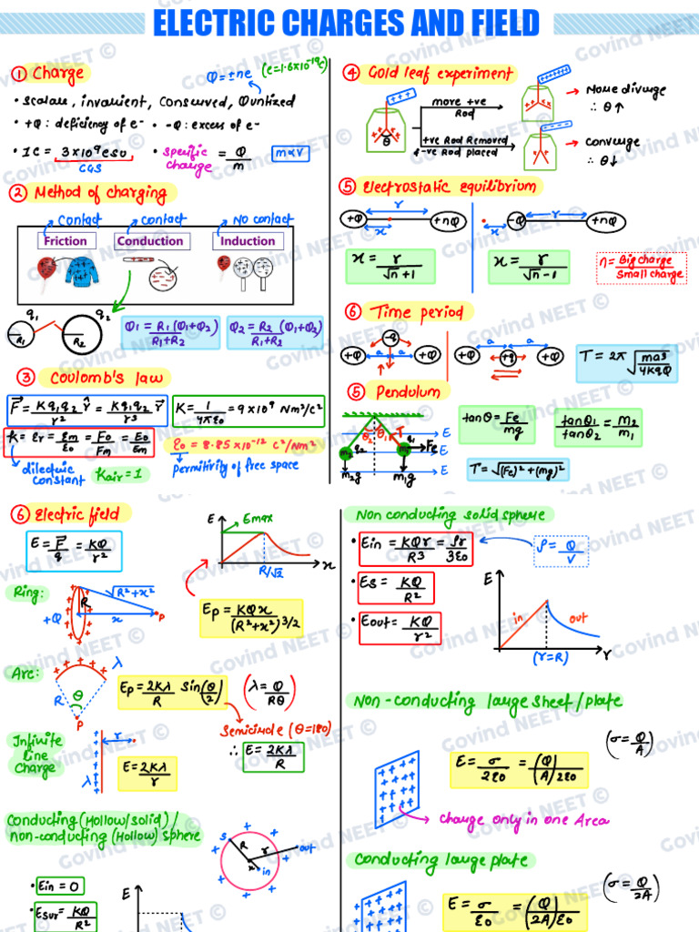 Electric Charges and Fields | PDF