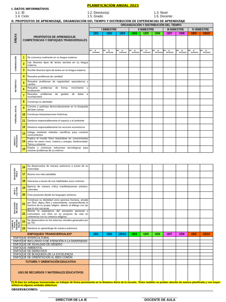 Planificación Anual Educativa 2025 | PDF | Aprendizaje | Maestros
