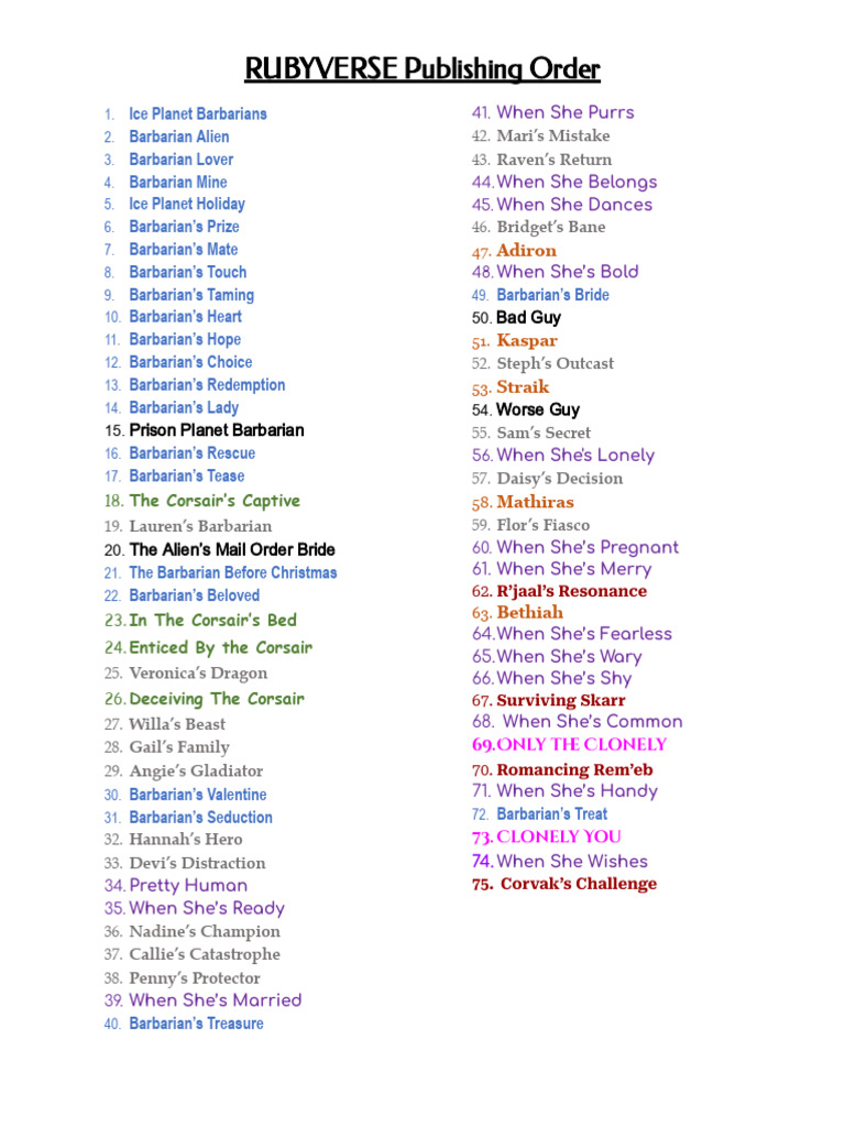 Ruby Dixon Reading Order 2025 PDF