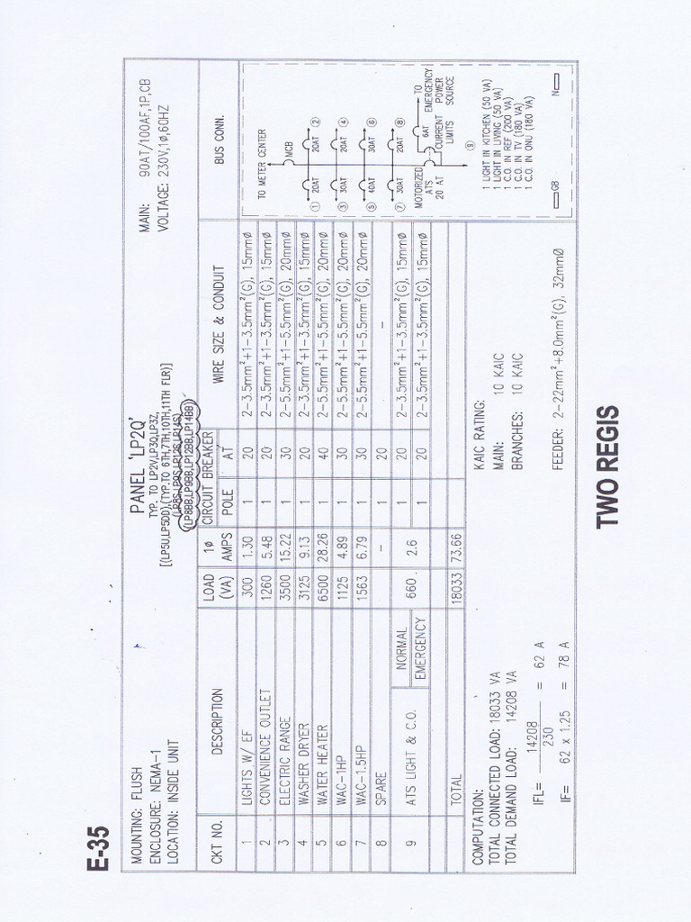 Panel 'LP2Q' | PDF